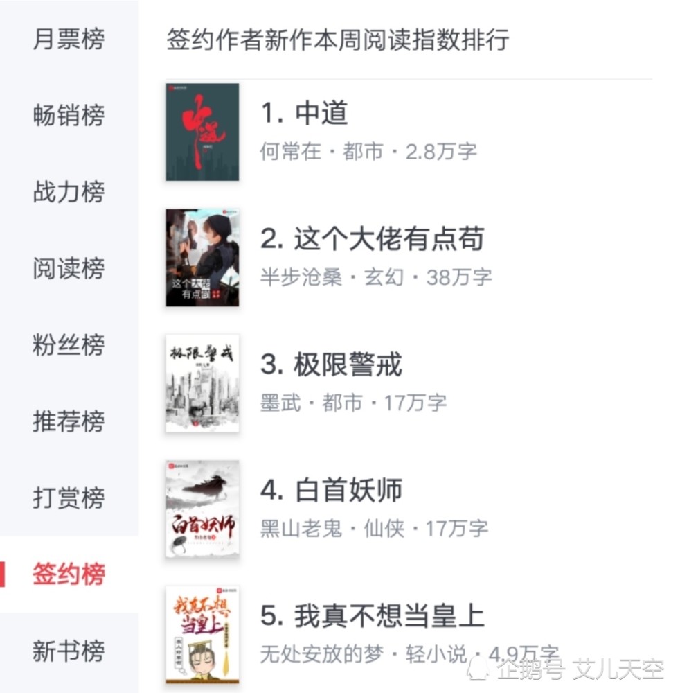 何常在|七月第三周起点签约新书榜：何常在第一，墨武第三，真熊初墨第九！