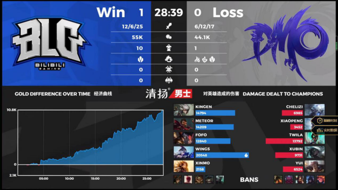 DMO教练是麦哥的粉丝这个是什么梗，五个大后期英雄怎么打？