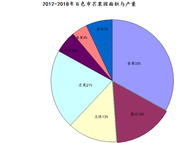 百色芒果黃金產業下繁榮與隱憂並存