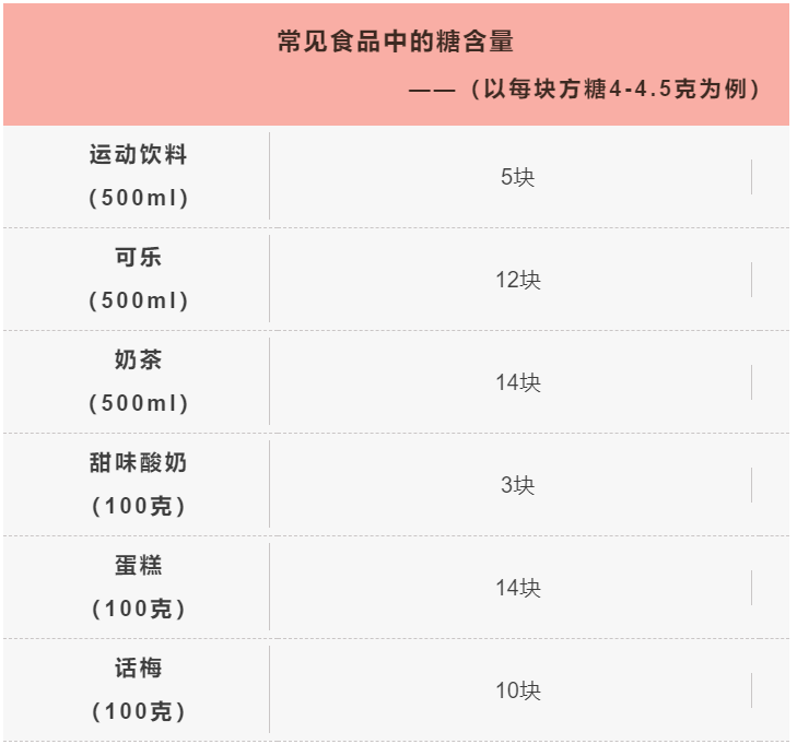 营养素|东西吃不对，让人很疲惫！营养专家带你吃出健康来！