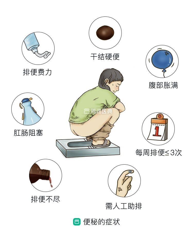 便秘的同学们都要来看这5个关键行为后悔没早点知道