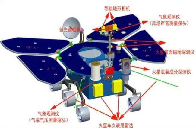 6米的分辨率,在火星探测器中仅次于美国mro轨道上携带的hirise相机,它