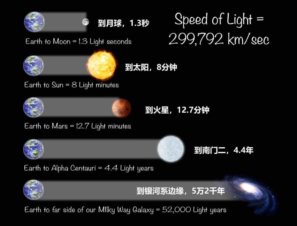 能量|为什么我们永远不能瞬间转移