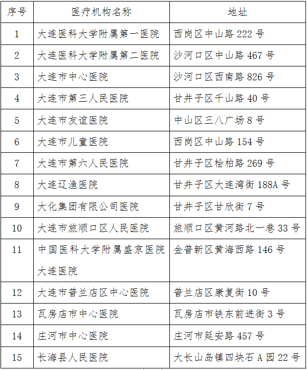 传染病|警惕！最近大连这种传染病高发！