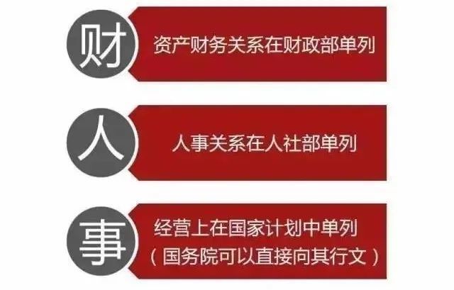 央企总资产排名2020_2020央企排名(最新中国央企前20名单)