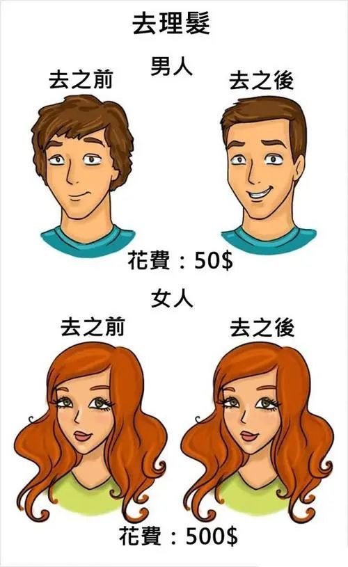 2020/07/18每日一感恩:打理头发|头发|发型|理发|每日|发色