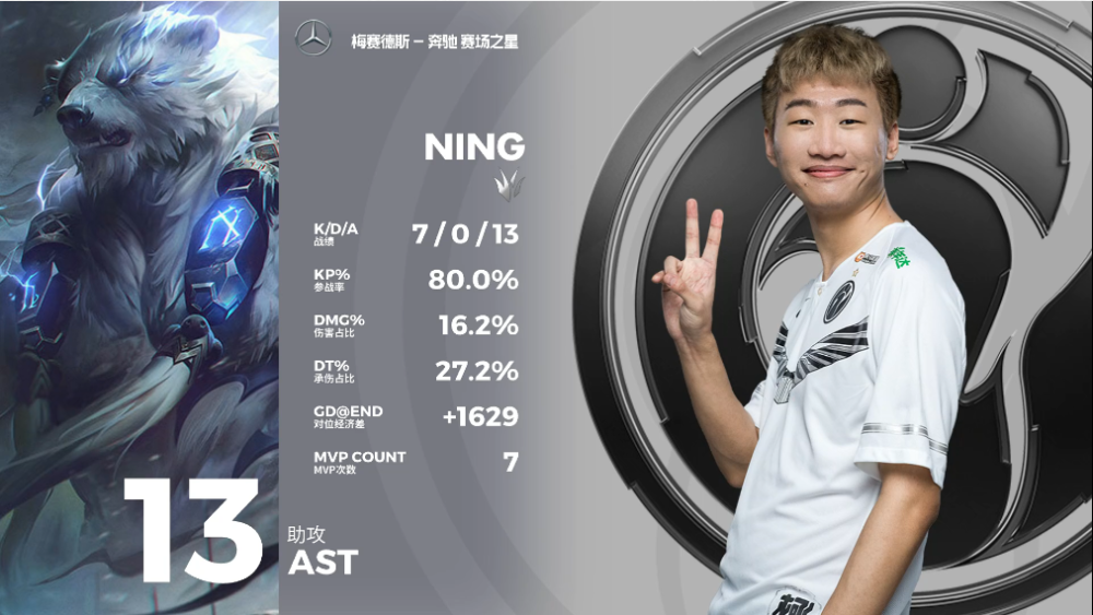 IG战胜RNG成功登顶积分榜第一，RNG沦为三流战队