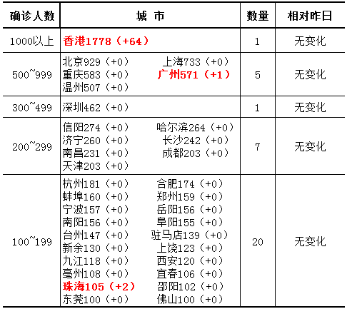 腾讯内容开放平台