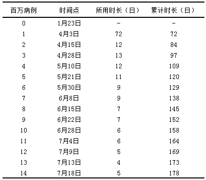 腾讯内容开放平台