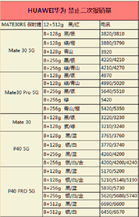 华为荣耀5g手机今日最新零售价格欢迎参考