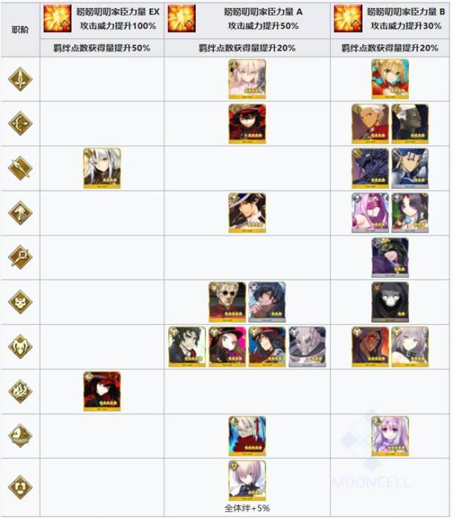 Fgo 最终本能寺活动攻略详解 一起来看看吧 最终本能寺 长尾景虎 礼装 Fgo