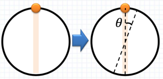 粒子|用最重的黑洞去探测最轻的粒子？