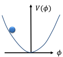 粒子|用最重的黑洞去探测最轻的粒子？