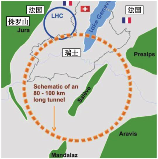 希格斯玻色子|花210亿欧元建更大的粒子对撞机，欧洲为什么要做这事？