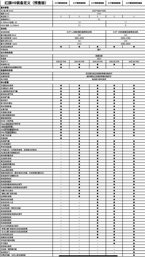 红旗h9参数配置详解图片