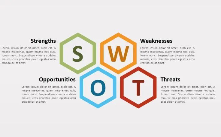 【swot分析】可能幫助到你!_騰訊新聞