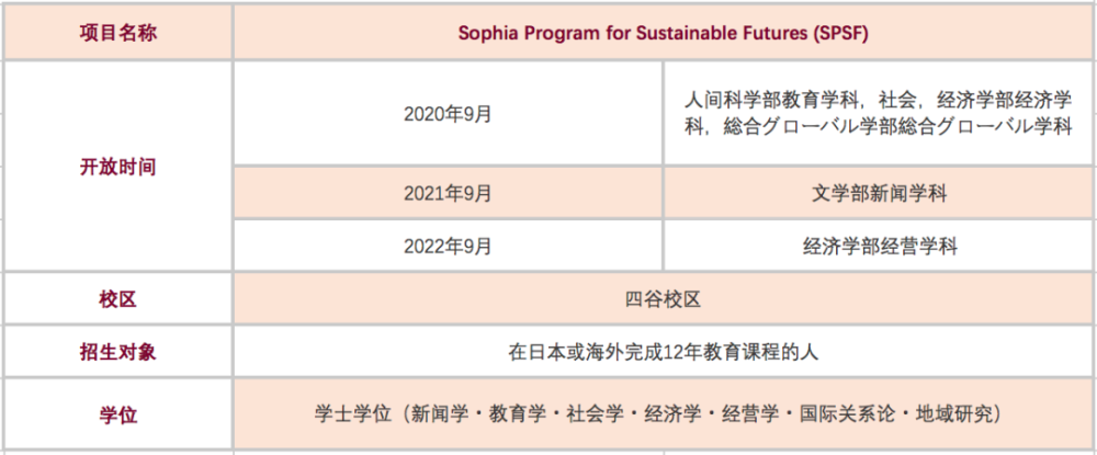 上智大学spsf项目21年秋季入学申请期 腾讯新闻