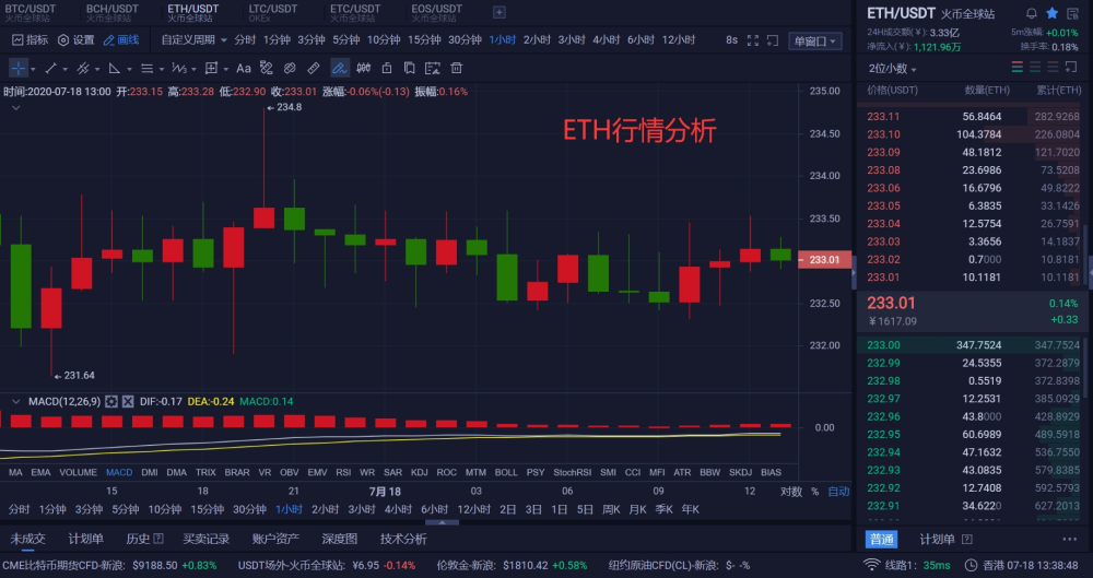 场景应用|北京：已在政务服务领域落地140个区块链具体场景应用