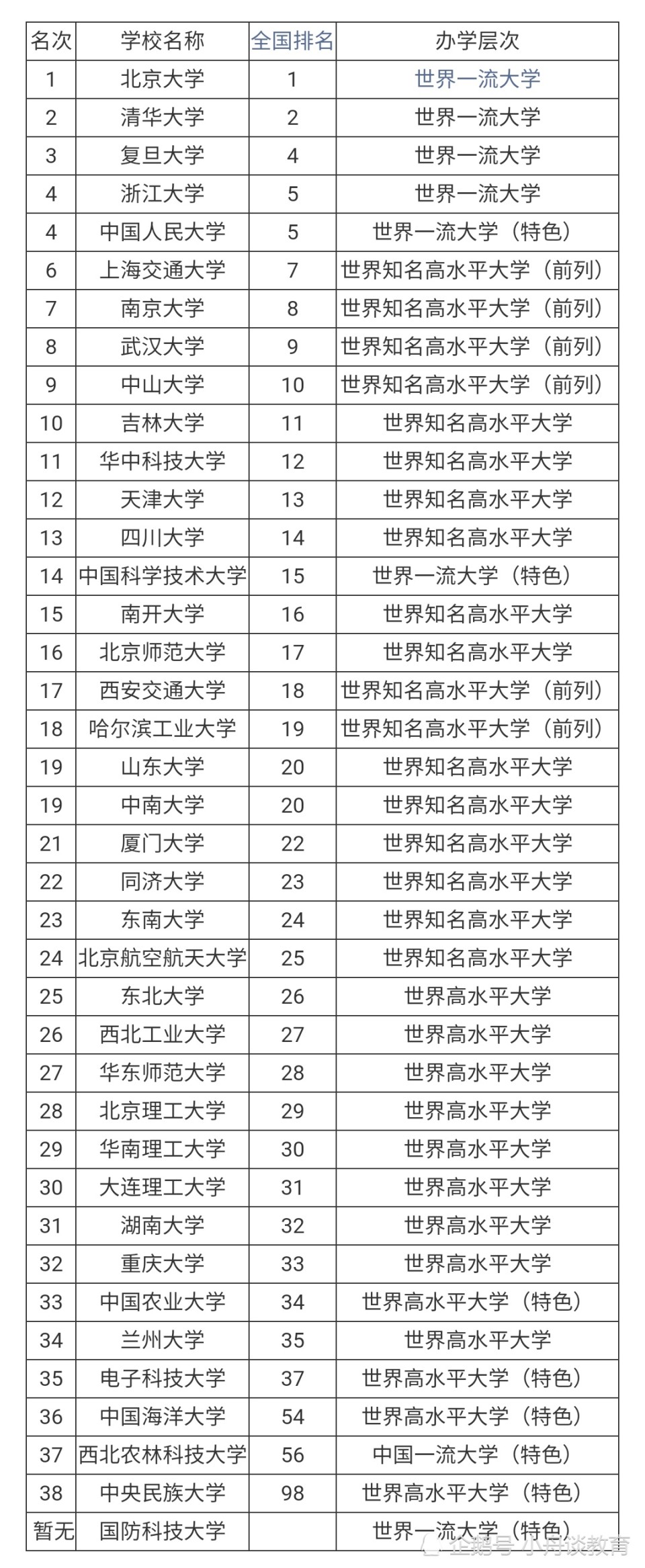 全国39所985大学排名及分布看看哪三个省份985高校最多