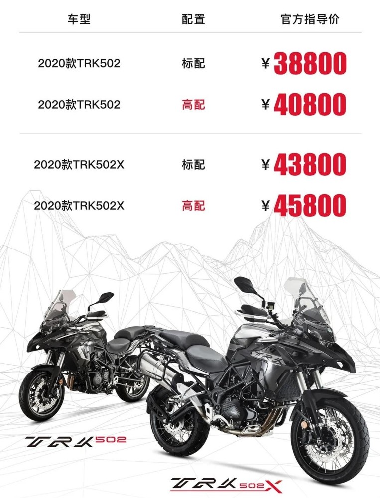 新增全彩仪表kyb减震贝纳利trk502新款上市起售价300元 腾讯新闻