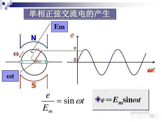 一个灯泡接入50hz交流电,一秒真的会闪100次吗?