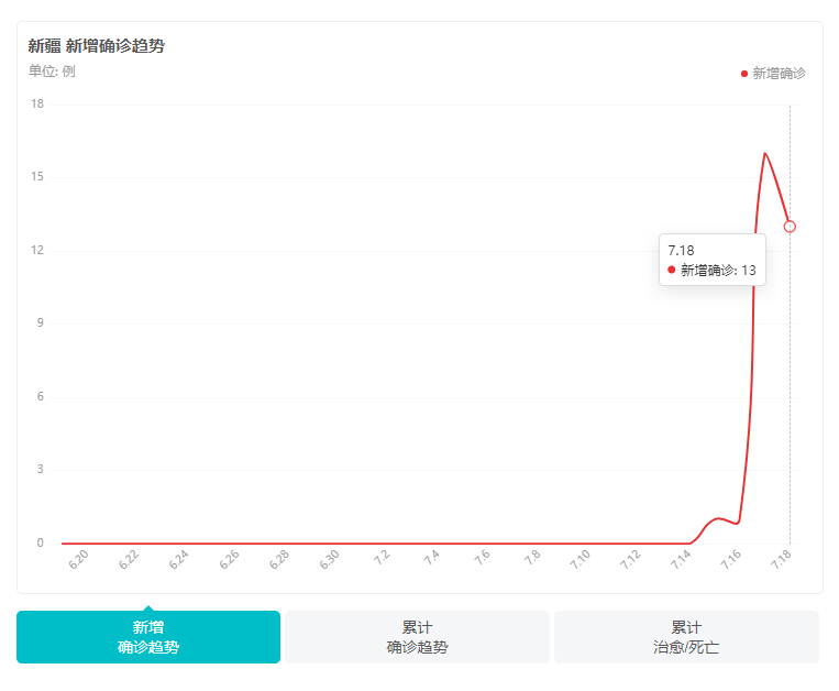 新冠病毒|新疆疫情源头找到了吗？如何防御新冠病毒？