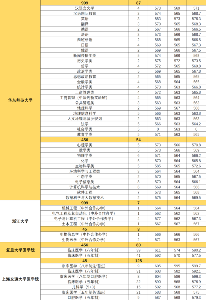 上海高考排名及排行_上海新高考“两依据一参考”构架形成