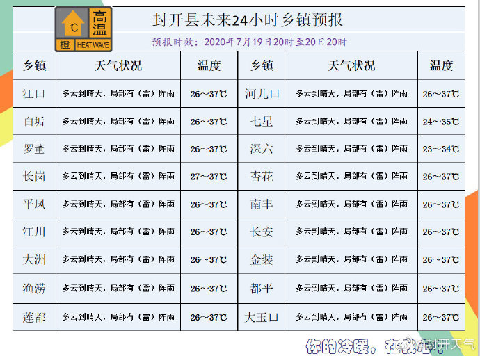 封开天气7月19日时发布 封开中考天气温馨提示 腾讯新闻