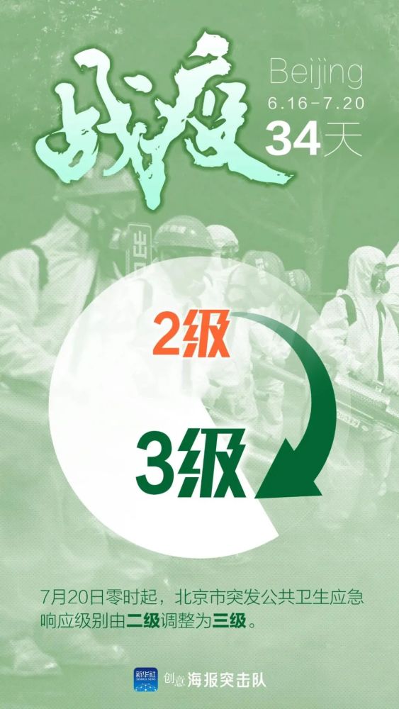 北京|明起北京二级降三级！逐步限流开放电影院、体育赛事