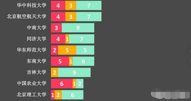 北京理工大学|北京理工大学和华中科技大学比较起来，该报哪一所？