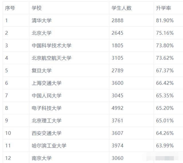 北京理工大学|北京理工大学和华中科技大学比较起来，该报哪一所？