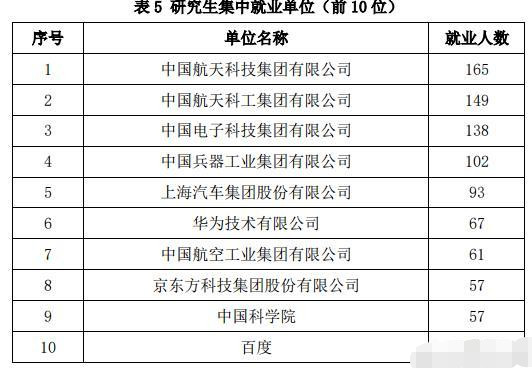 北京理工大学|北京理工大学和华中科技大学比较起来，该报哪一所？