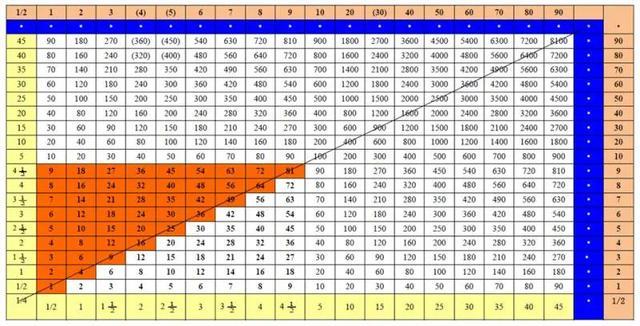 战国时期的 大九九 计算工具 清华简 算表 文献 算表 数学 清华大学 李学勤 简文