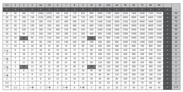 算表|战国时期的“大九九”计算工具——清华简《算表》