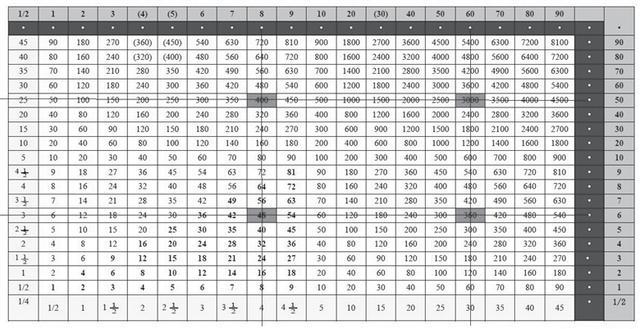 算表|战国时期的“大九九”计算工具——清华简《算表》