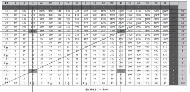 算表|战国时期的“大九九”计算工具——清华简《算表》