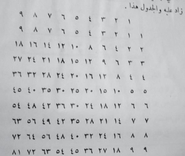 算表|战国时期的“大九九”计算工具——清华简《算表》