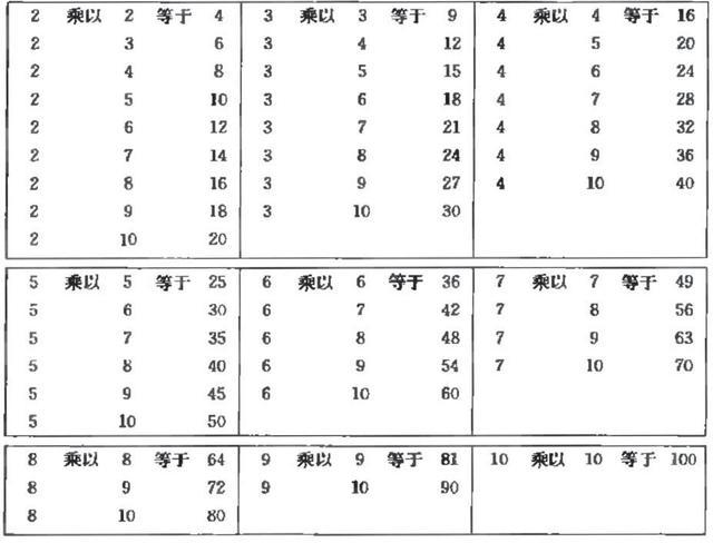 算表|战国时期的“大九九”计算工具——清华简《算表》