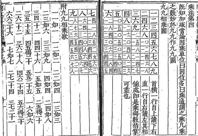 算表|战国时期的“大九九”计算工具——清华简《算表》