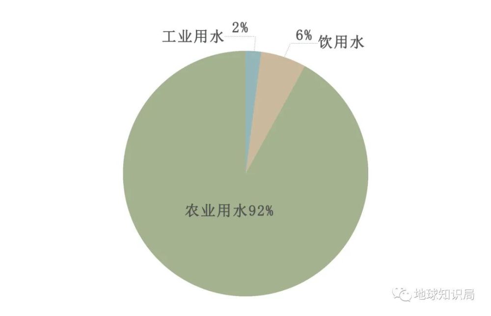水资源|伊朗，抢救第一大湖
