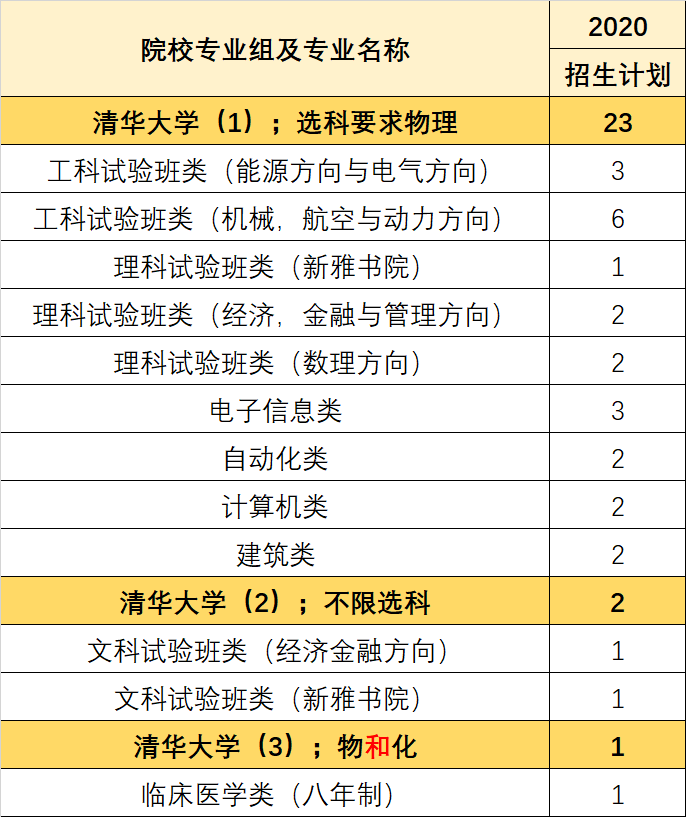 上海2020高考物理排_2020上海高考考场分布安排查询