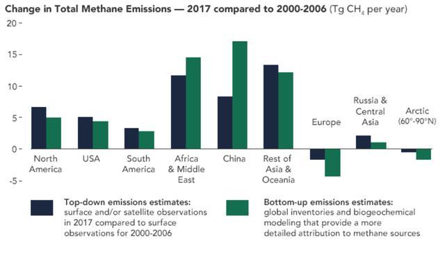 远古生物|北极甲烷释放已占4％，远古生物可能被唤醒，地球已经“病了”？