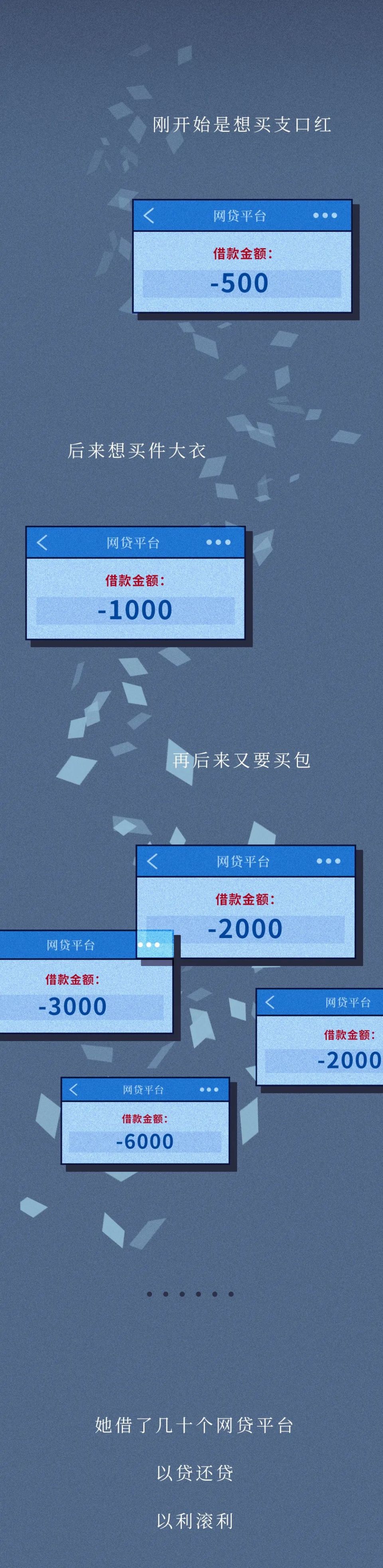 网贷|凌晨1点，有人给爸妈发了我的照片......
