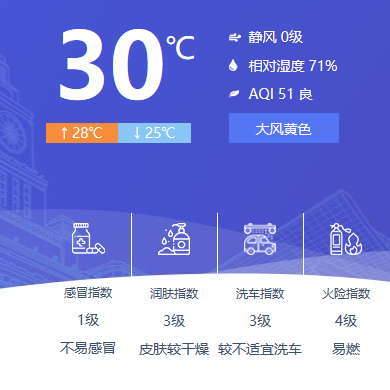 上海市7月19日晚间到日天气预报 腾讯新闻