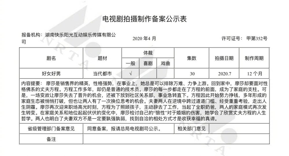 万茜|万茜资源有多好？搭档全是男神，秦汉胡歌陈坤孙红雷朱亚文佟大为
