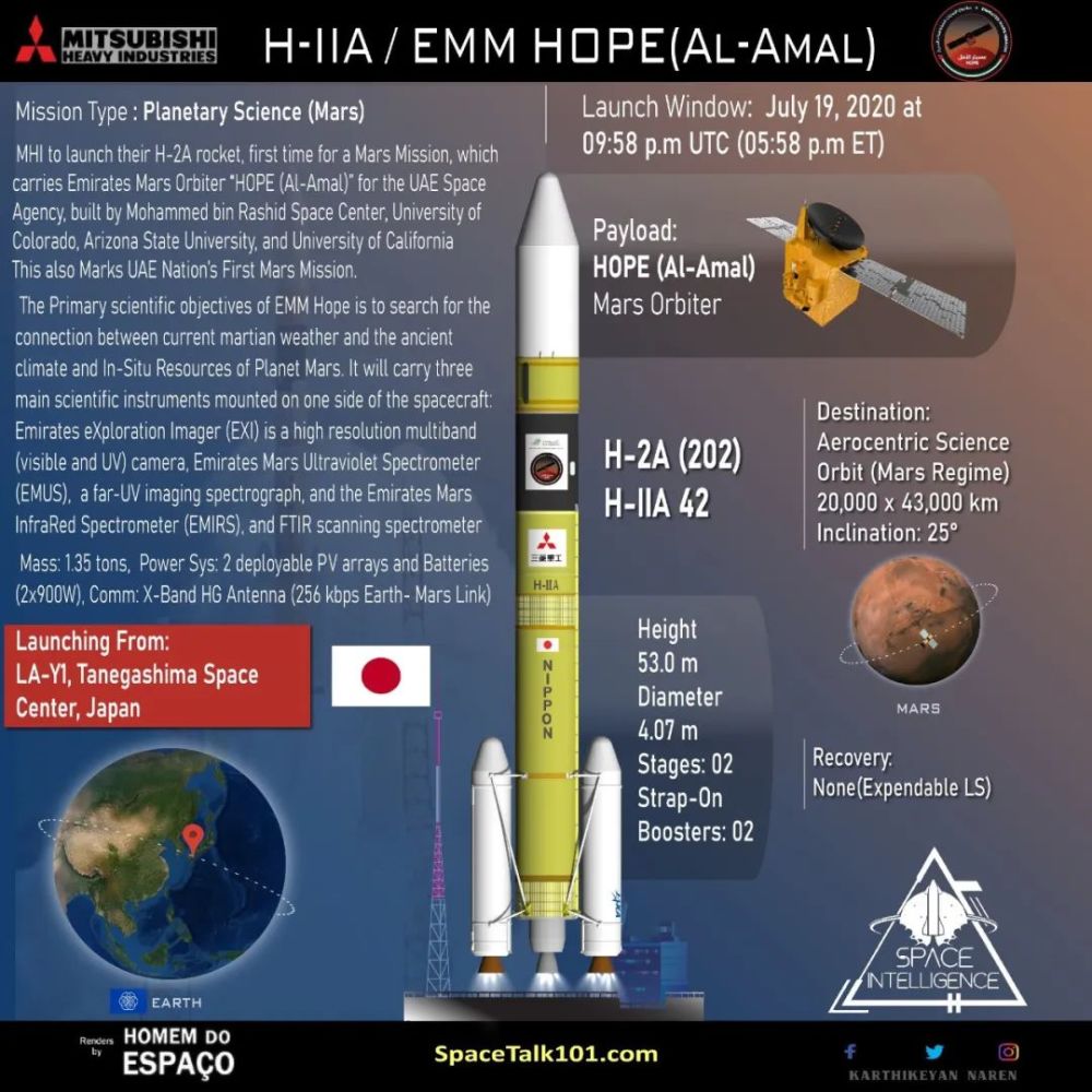 希望号火星探测器|希望号瞄准探火第一发