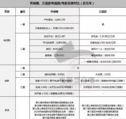 三十而已|只要角色演得好，几番都能变主角？