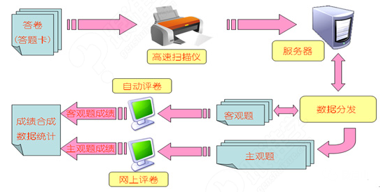 眉山市初二成绩排名_2019-2020四川眉山初二英语上册期末试题答案