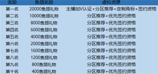 阿哈利姆N4实力劝退？斗鱼悬赏冲榜大神，YYF狗哥眼馋得很