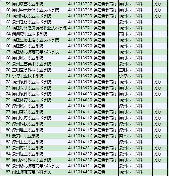 福建省所有大学排名_福建省财政厅关于福建中医药大学附属人民医院布类